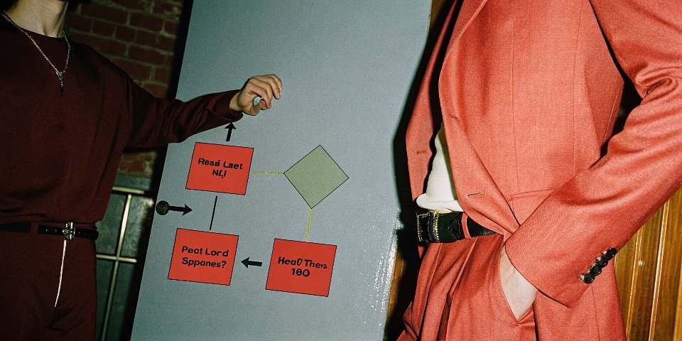 A flowchart showing a buyer's decision: "Need <100kg?" -> Online/Local. "Need >1 ton?" -> Distributor/Factory.