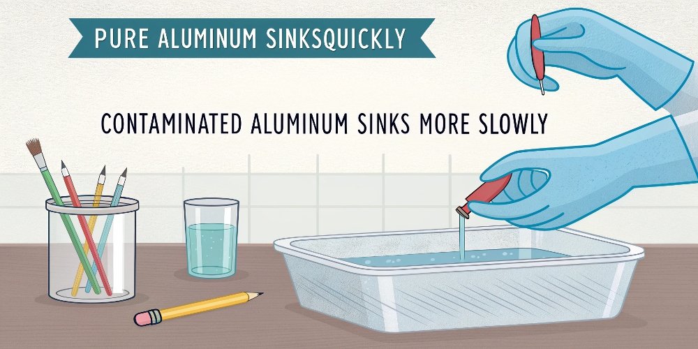 Aluminum Home Testing Home testing methods