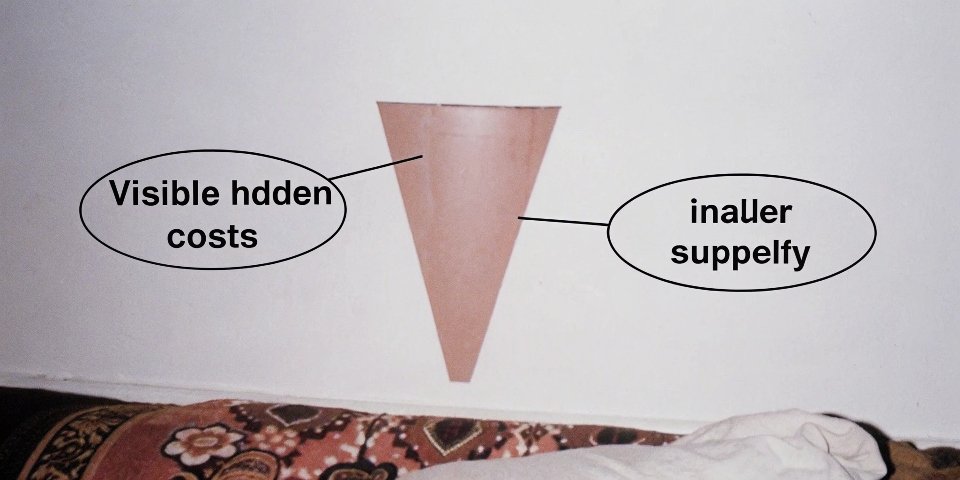 An iceberg diagram showing the visible price versus hidden costs of a cheap product